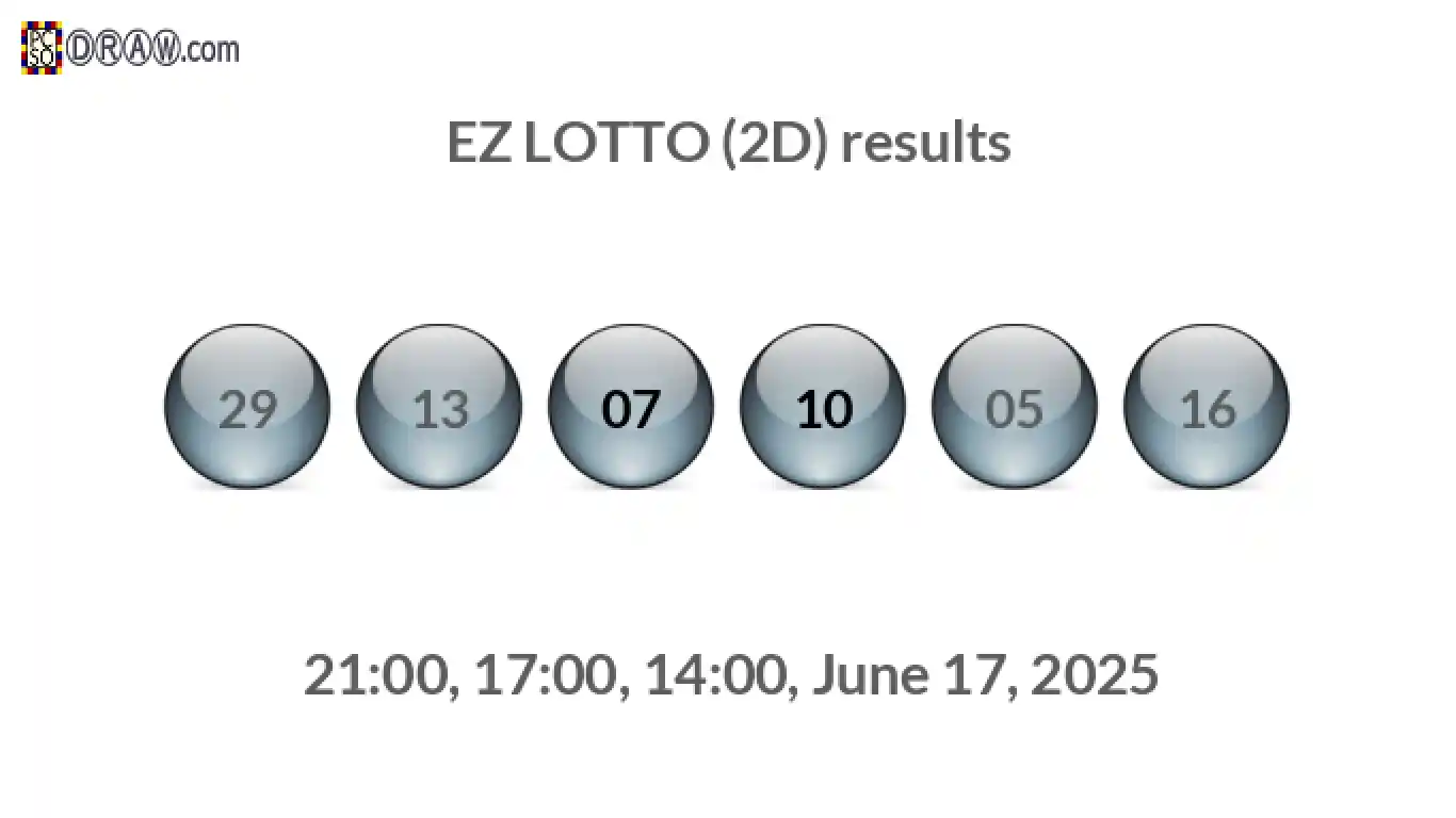 Rendered lottery balls representing EZ LOTTO (2D) results on June 17, 2025