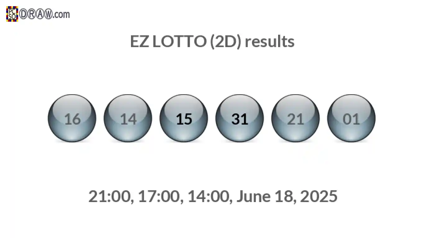 Rendered lottery balls representing EZ LOTTO (2D) results on June 18, 2025