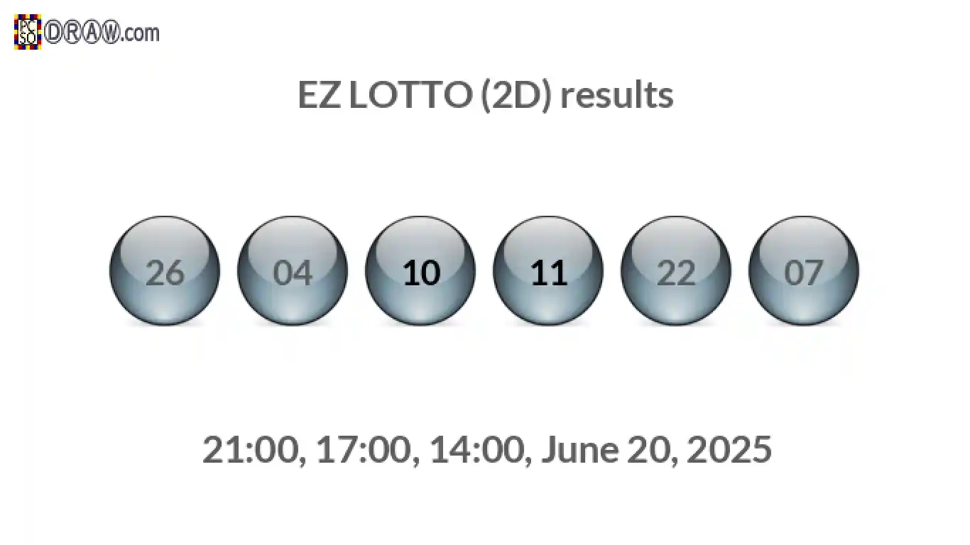 Rendered lottery balls representing EZ LOTTO (2D) results on June 20, 2025