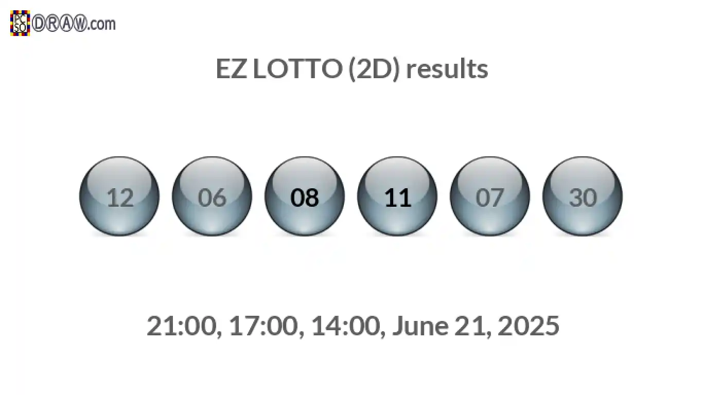 Rendered lottery balls representing EZ LOTTO (2D) results on June 21, 2025