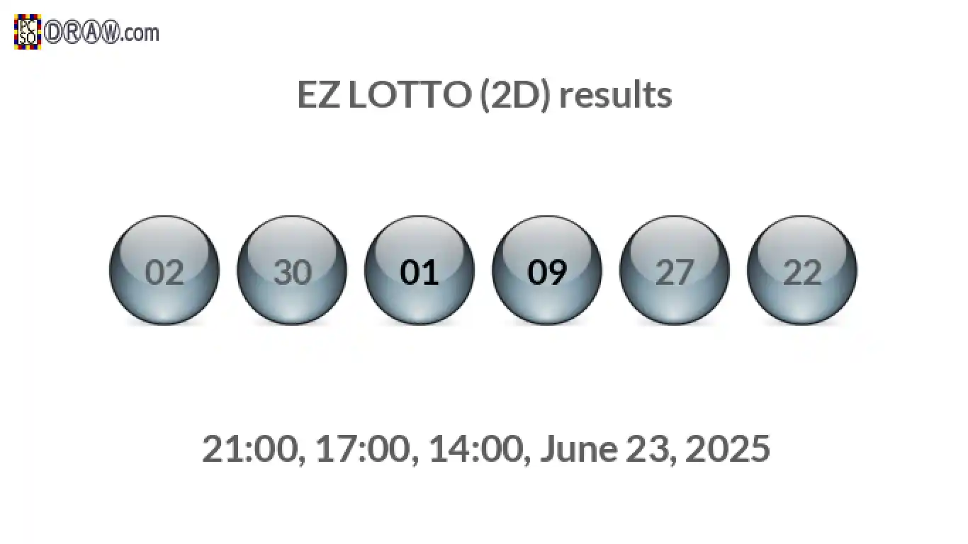 Rendered lottery balls representing EZ LOTTO (2D) results on June 23, 2025