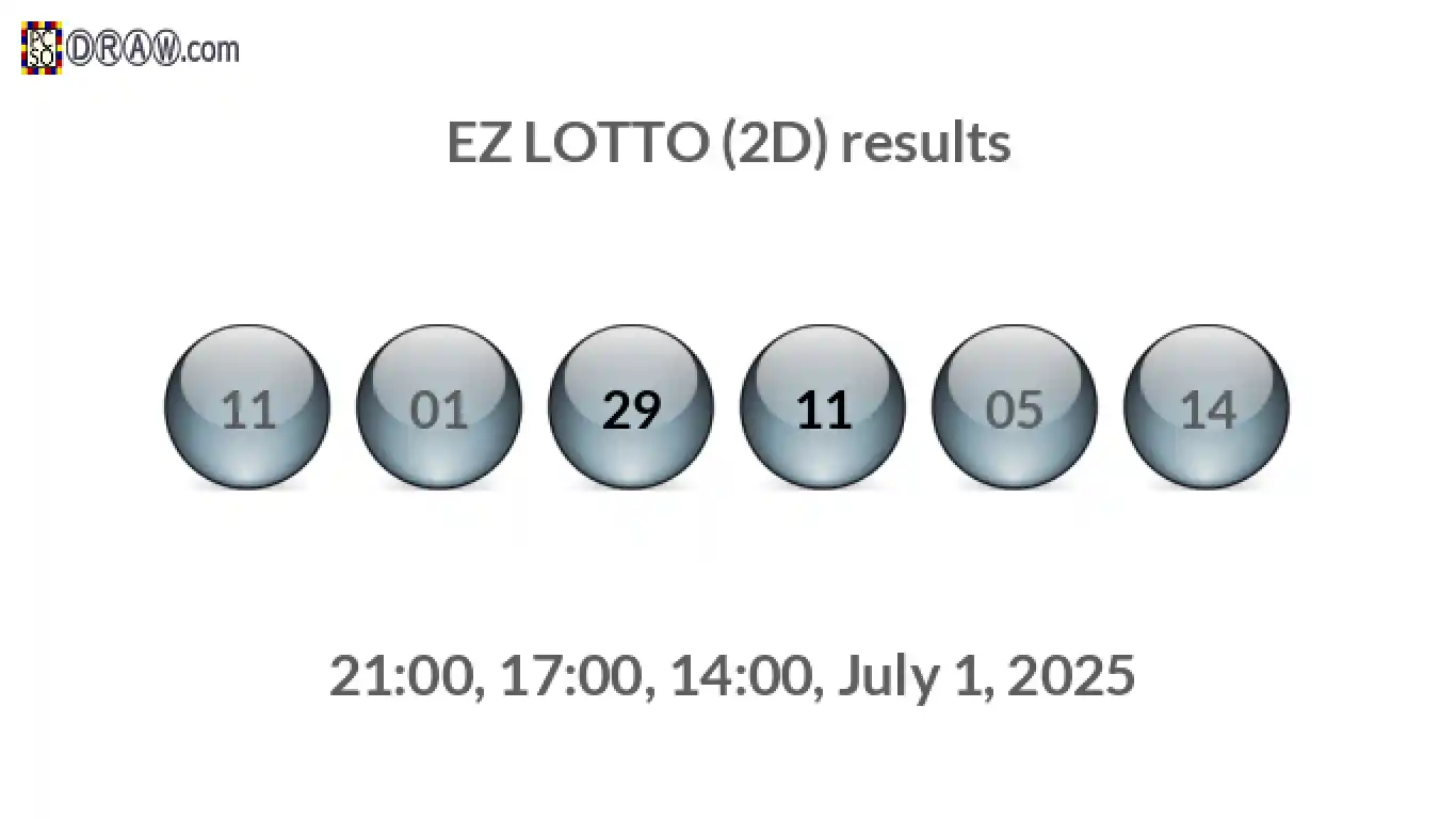 Rendered lottery balls representing EZ LOTTO (2D) results on July 1, 2025