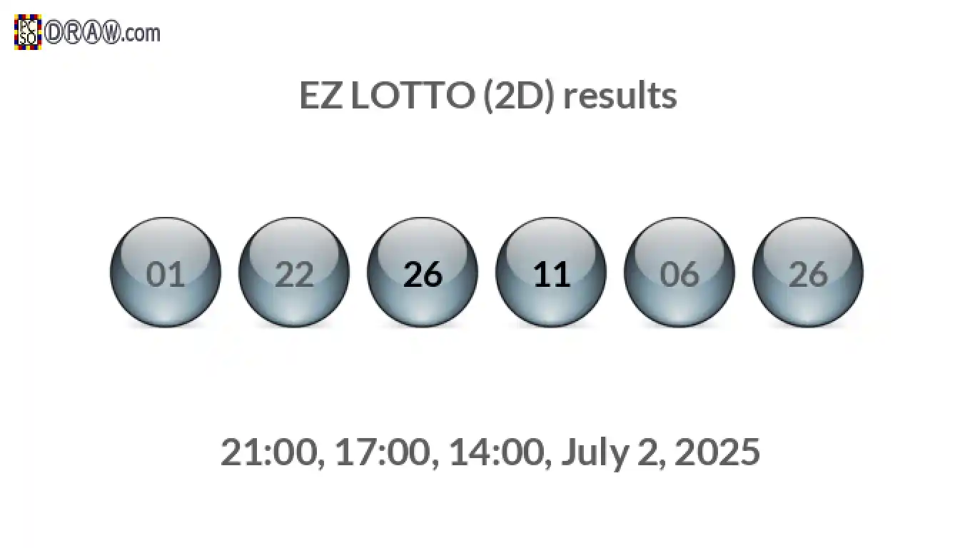 Rendered lottery balls representing EZ LOTTO (2D) results on July 2, 2025
