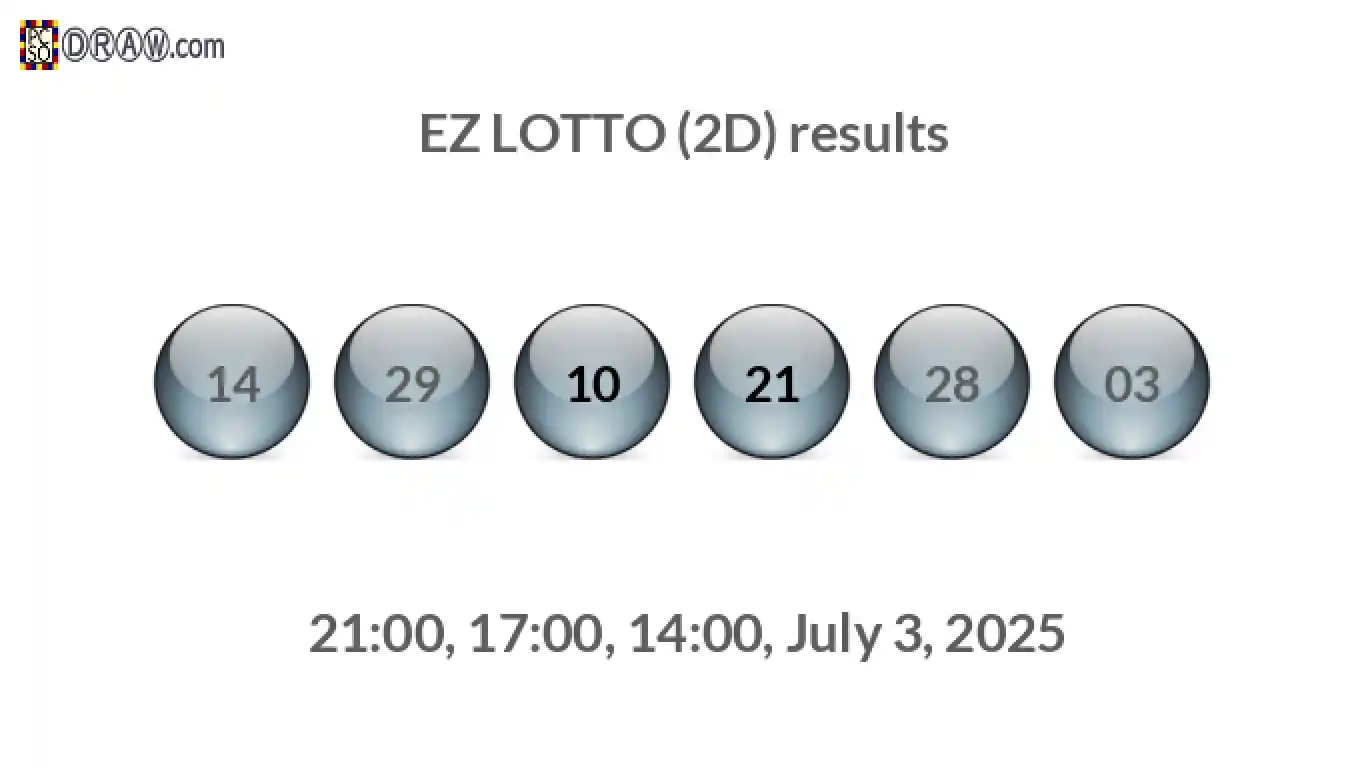 Rendered lottery balls representing EZ LOTTO (2D) results on July 3, 2025