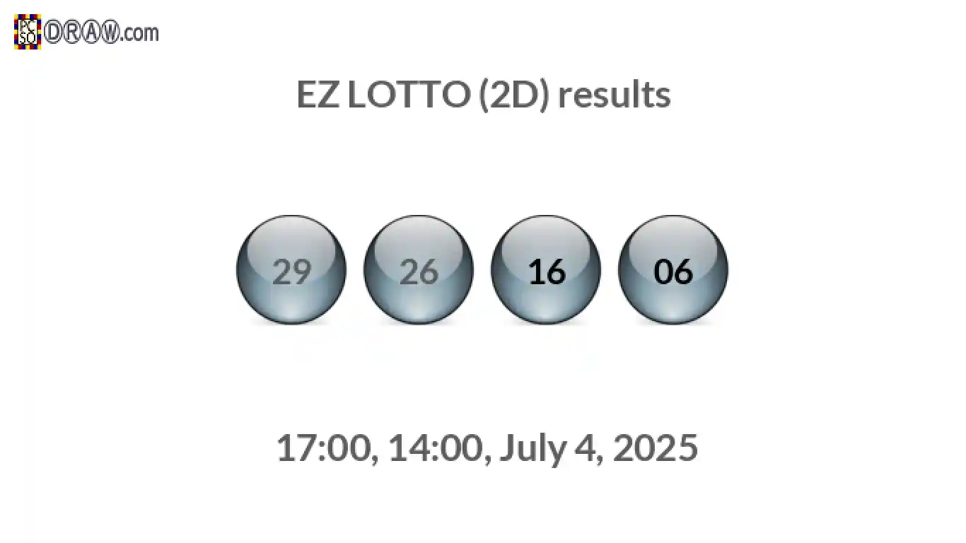 Rendered lottery balls representing EZ LOTTO (2D) results on July 4, 2025