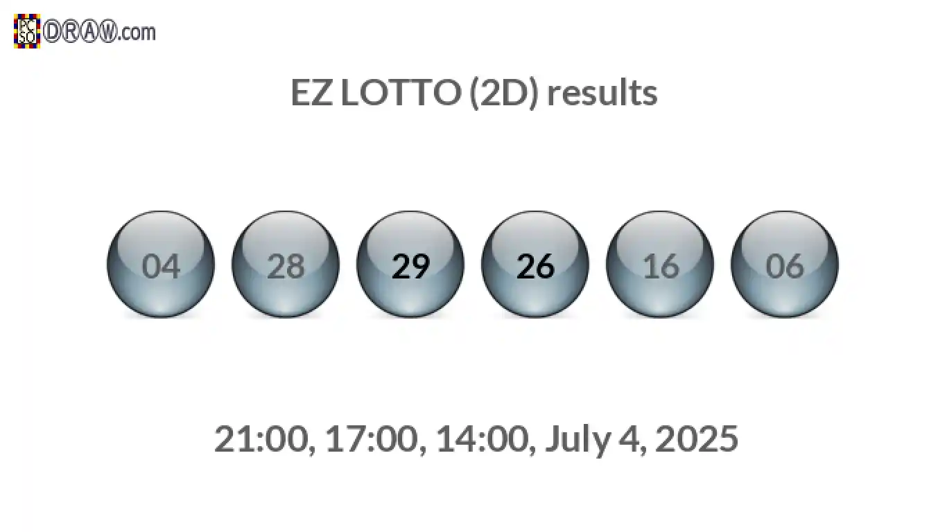 Rendered lottery balls representing EZ LOTTO (2D) results on July 4, 2025