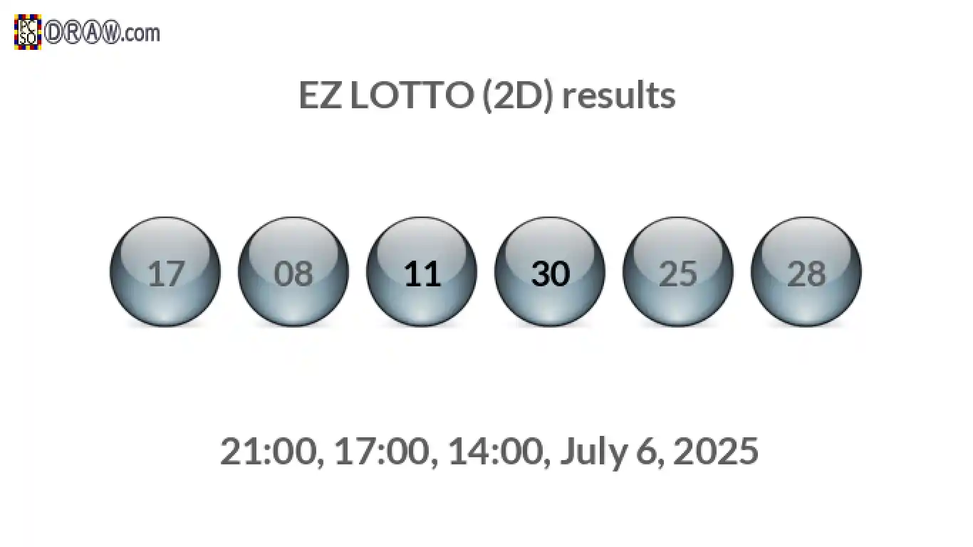 Rendered lottery balls representing EZ LOTTO (2D) results on July 6, 2025