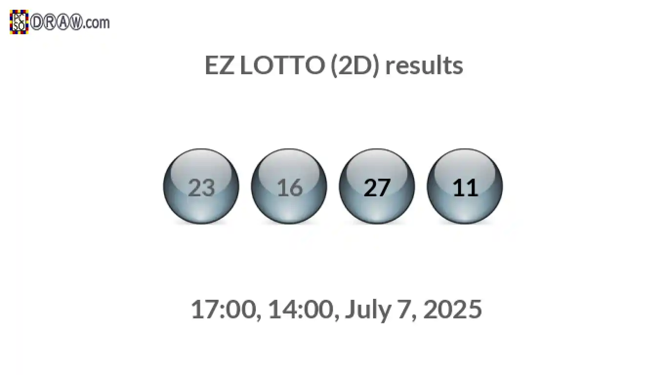 Rendered lottery balls representing EZ LOTTO (2D) results on July 7, 2025