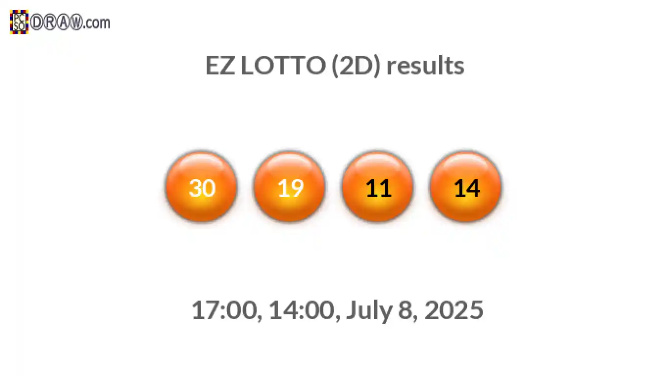 Rendered lottery balls representing EZ LOTTO (2D) results on July 8, 2025