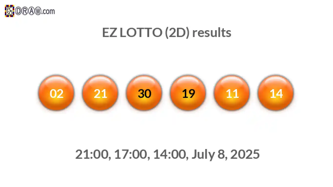 Rendered lottery balls representing EZ LOTTO (2D) results on July 8, 2025