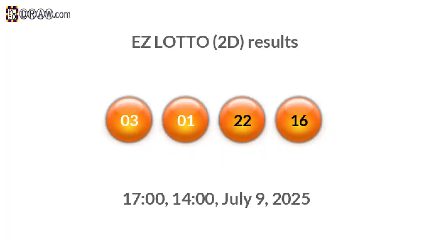 Rendered lottery balls representing EZ LOTTO (2D) results on July 9, 2025