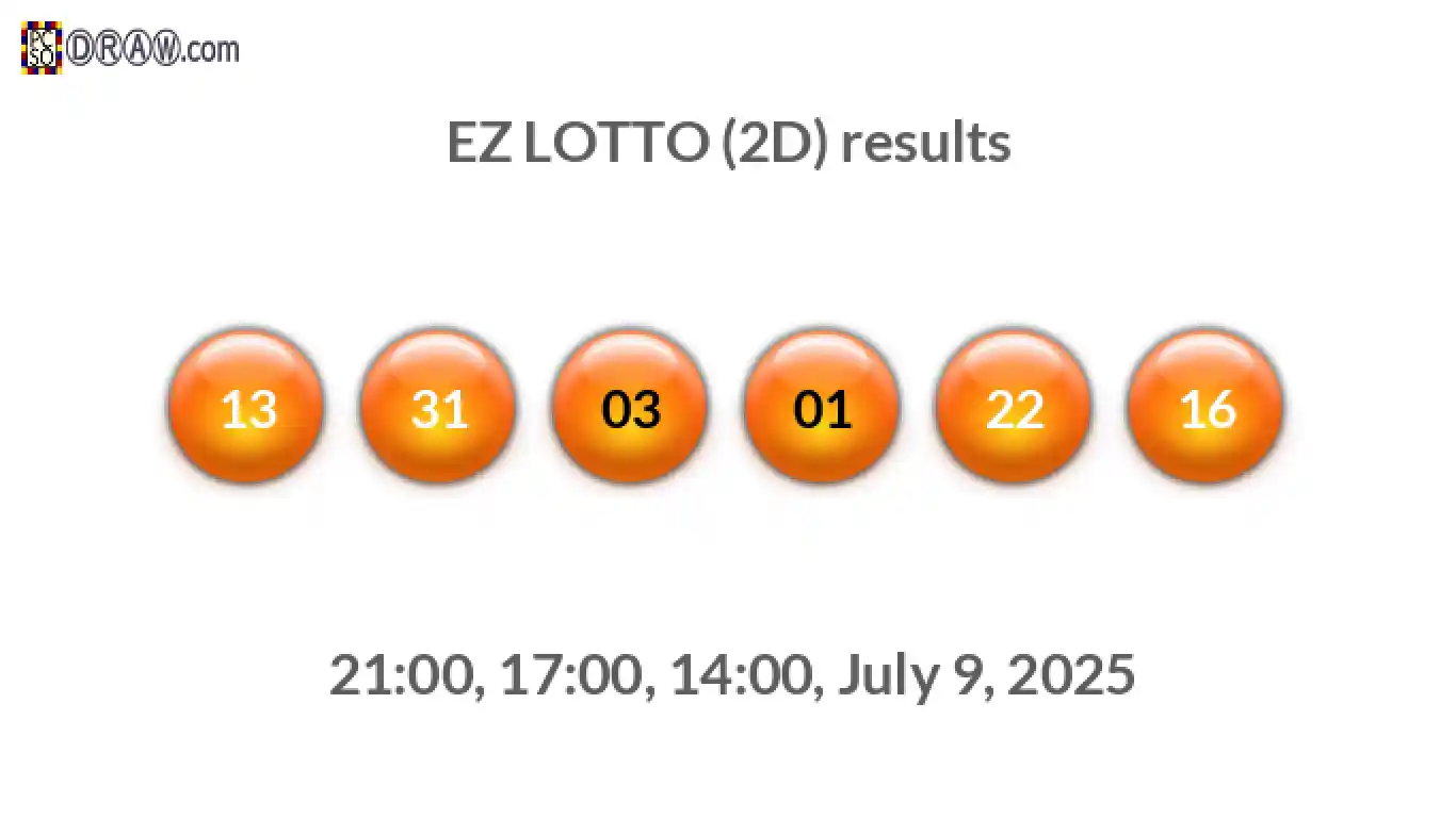 Rendered lottery balls representing EZ LOTTO (2D) results on July 9, 2025