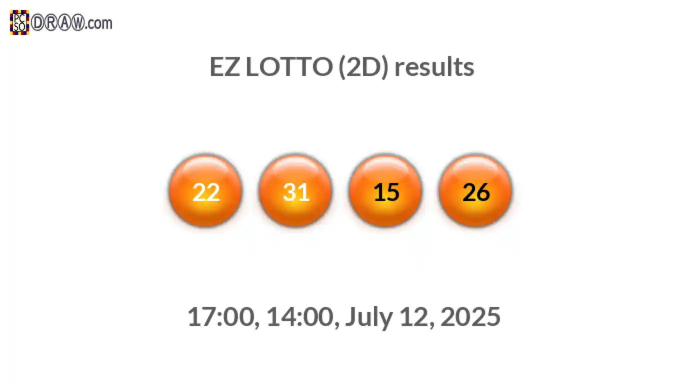 Rendered lottery balls representing EZ LOTTO (2D) results on July 12, 2025