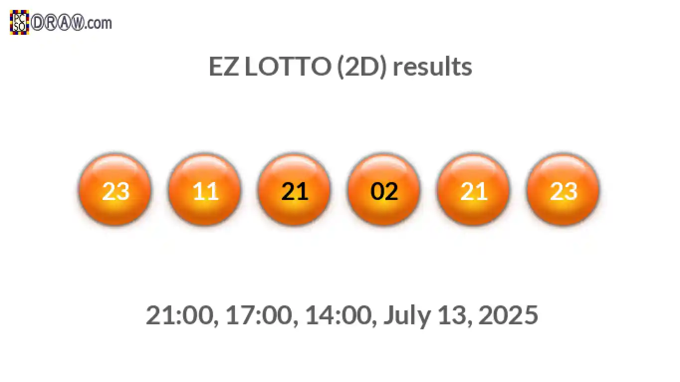 Rendered lottery balls representing EZ LOTTO (2D) results on July 13, 2025