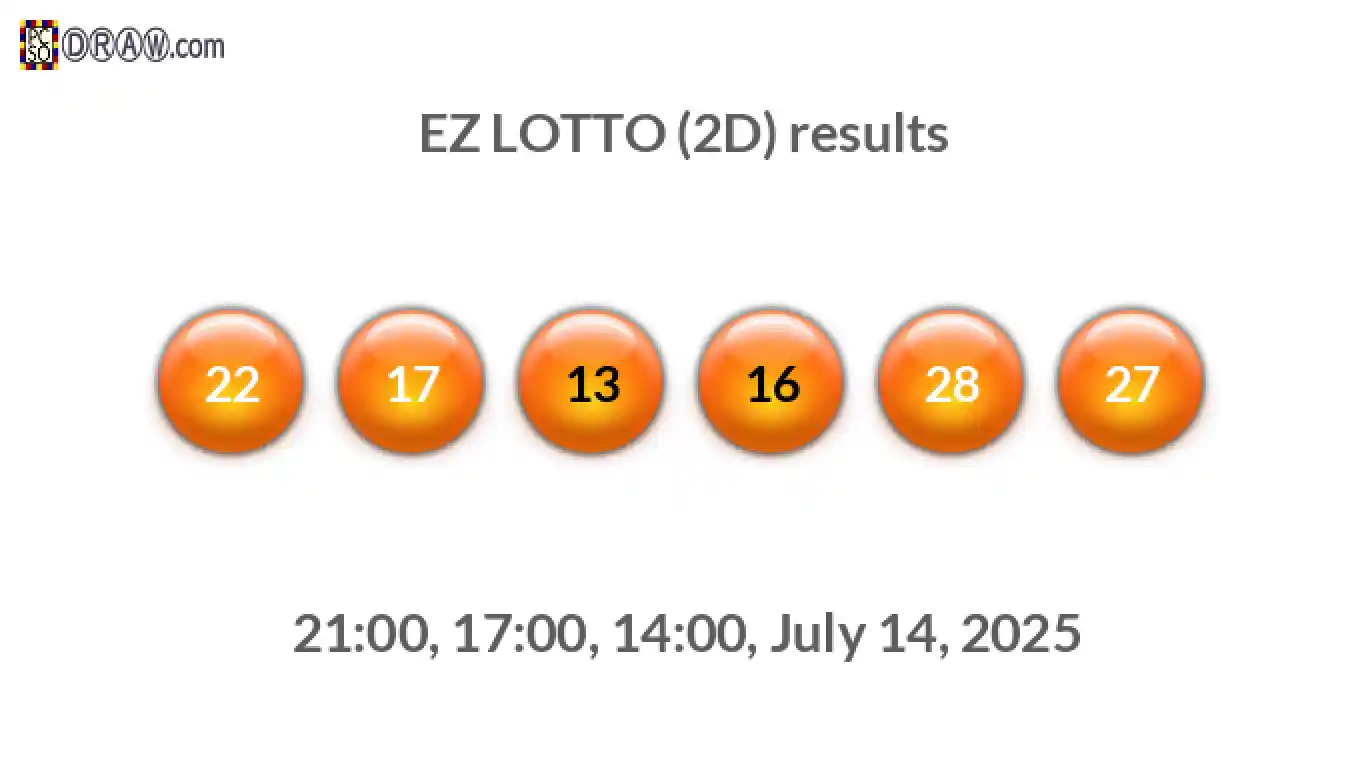 Rendered lottery balls representing EZ LOTTO (2D) results on July 14, 2025