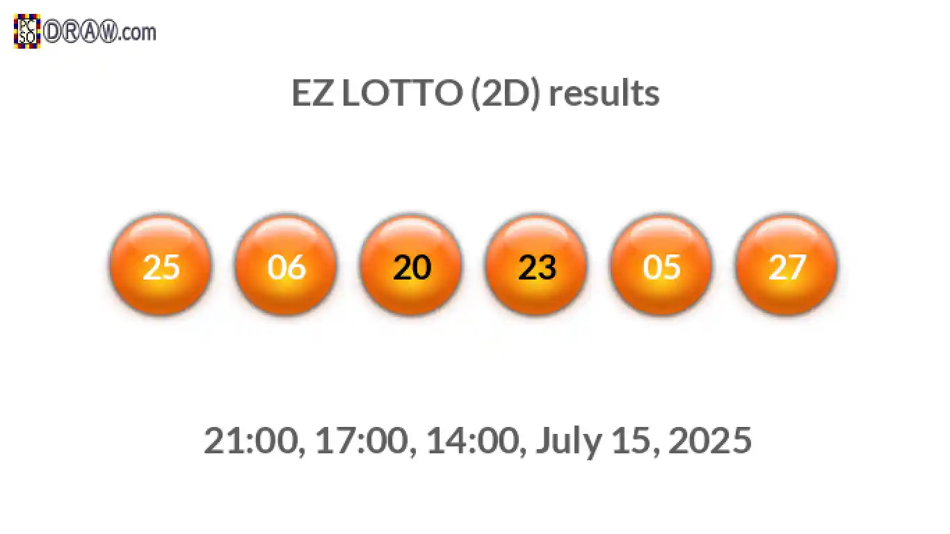 Rendered lottery balls representing EZ LOTTO (2D) results on July 15, 2025