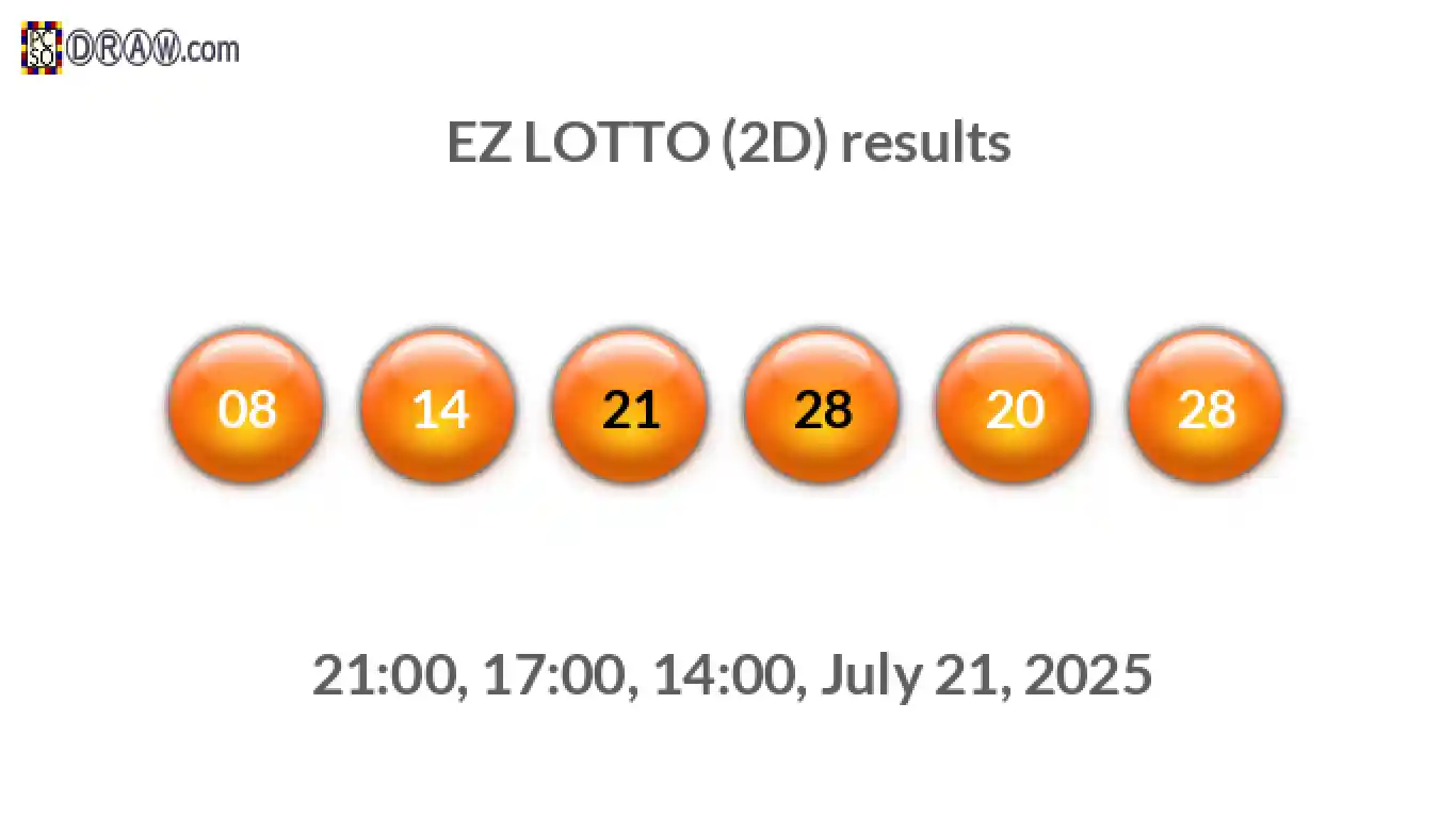 Rendered lottery balls representing EZ LOTTO (2D) results on July 21, 2025