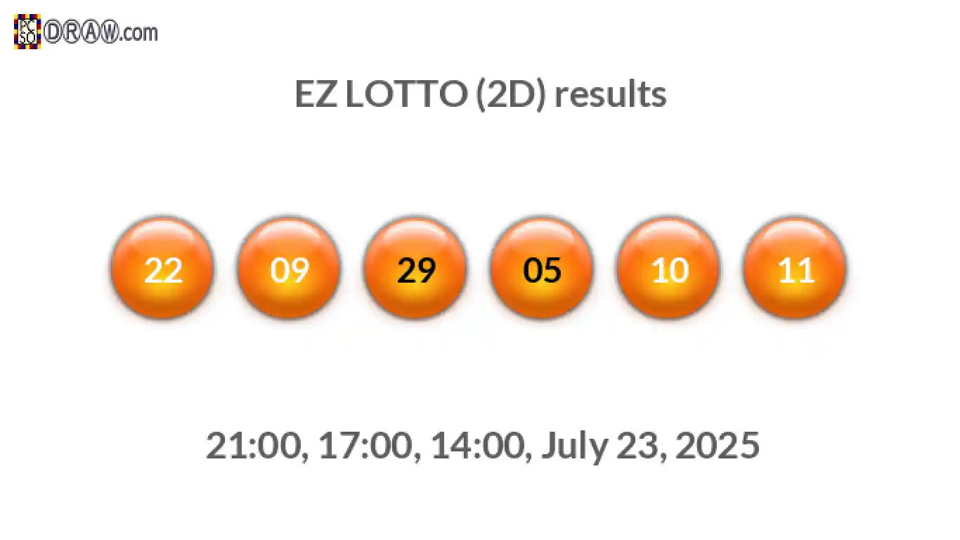 Rendered lottery balls representing EZ LOTTO (2D) results on July 23, 2025