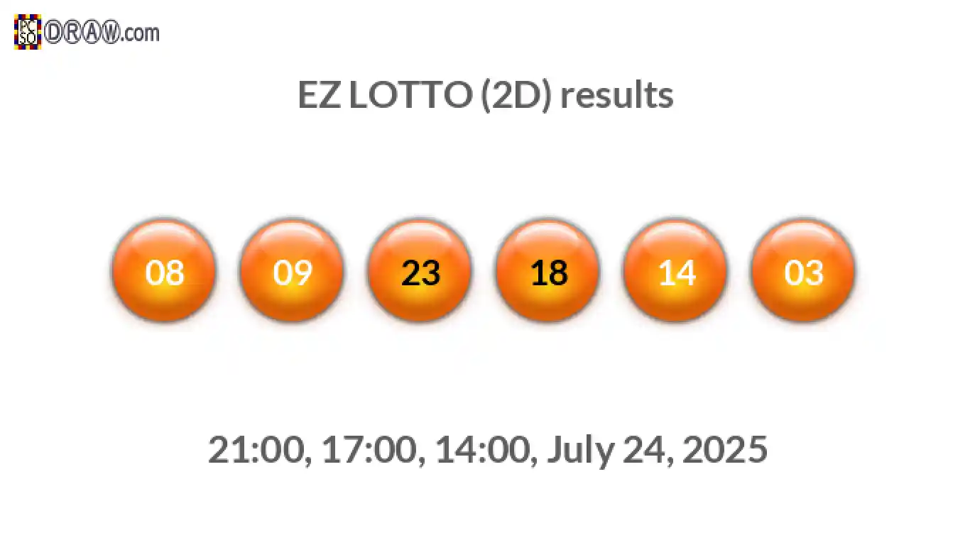 Rendered lottery balls representing EZ LOTTO (2D) results on July 24, 2025