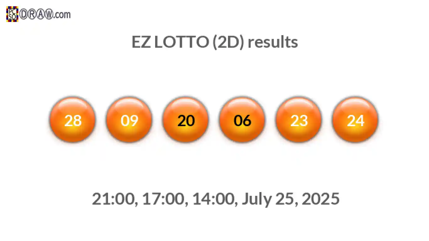Rendered lottery balls representing EZ LOTTO (2D) results on July 25, 2025