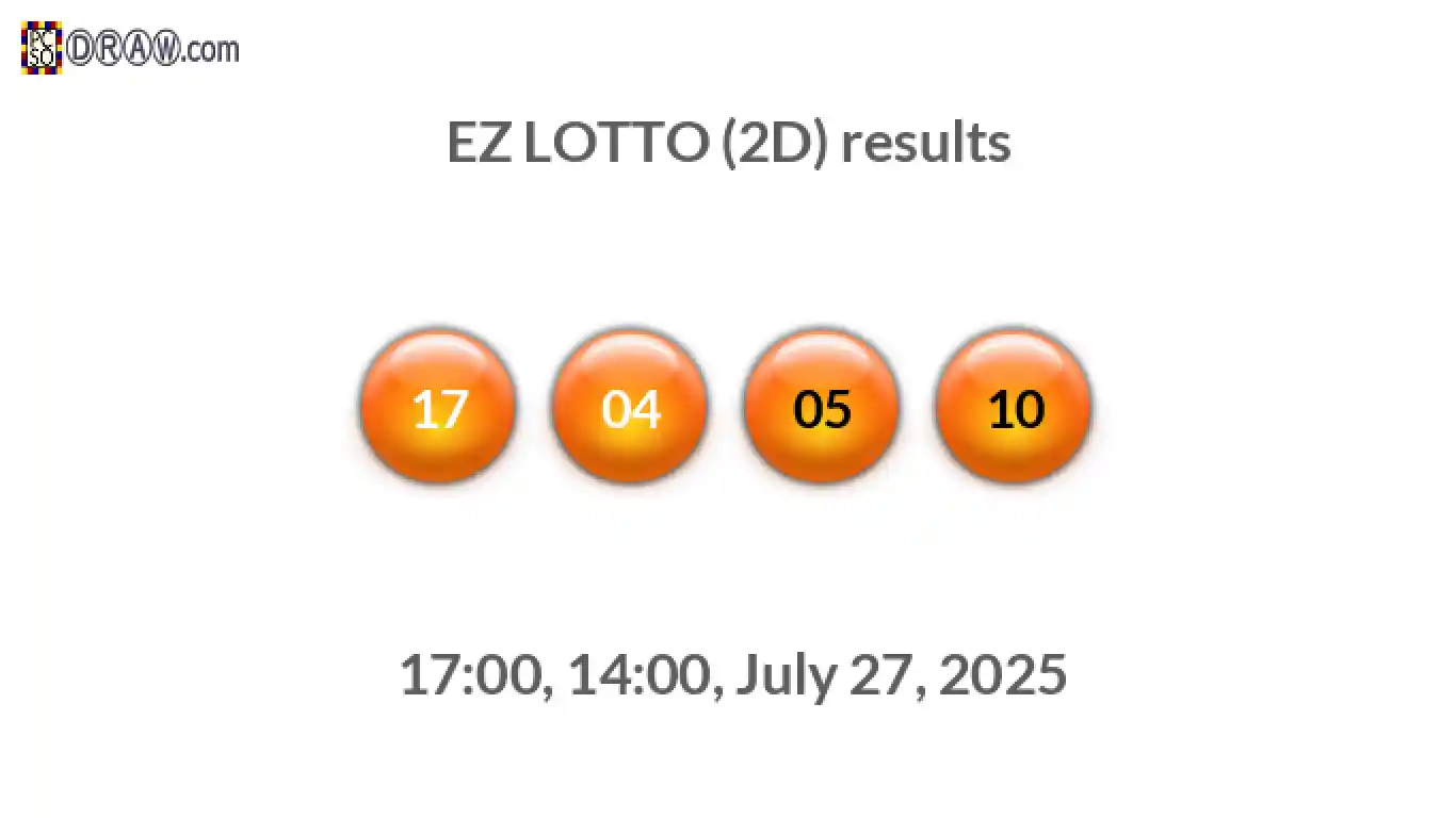 Rendered lottery balls representing EZ LOTTO (2D) results on July 27, 2025