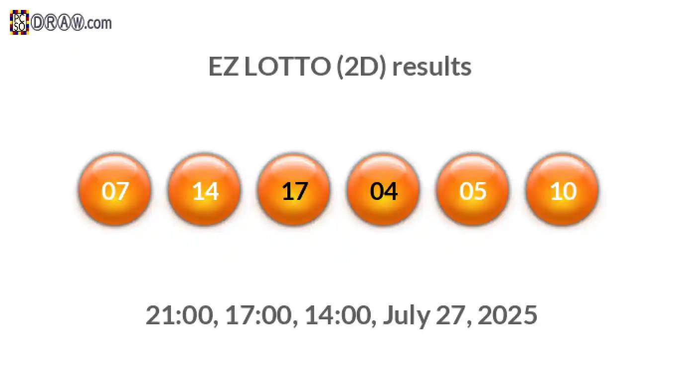 Rendered lottery balls representing EZ LOTTO (2D) results on July 27, 2025