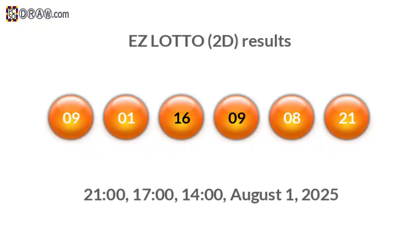 Rendered lottery balls representing EZ LOTTO (2D) results on August 1, 2025