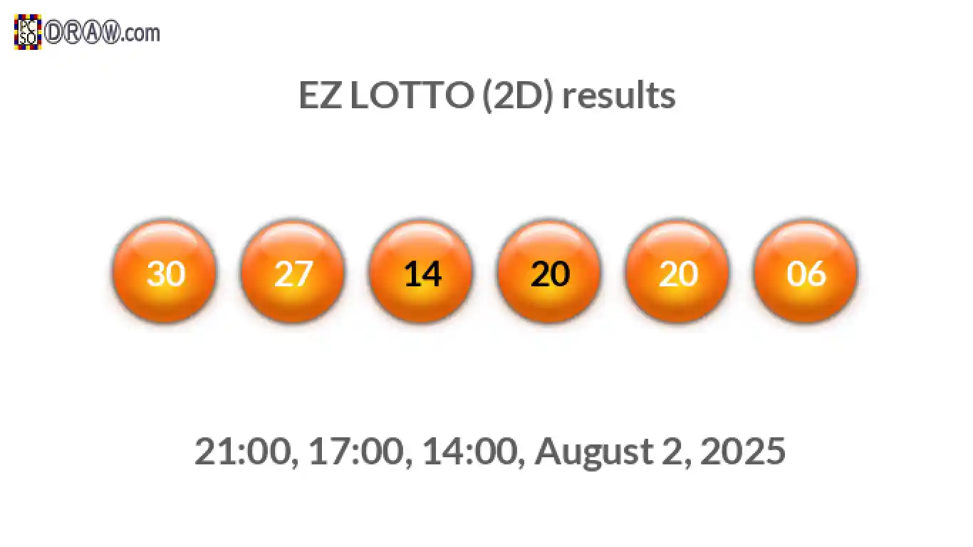 Rendered lottery balls representing EZ LOTTO (2D) results on August 2, 2025