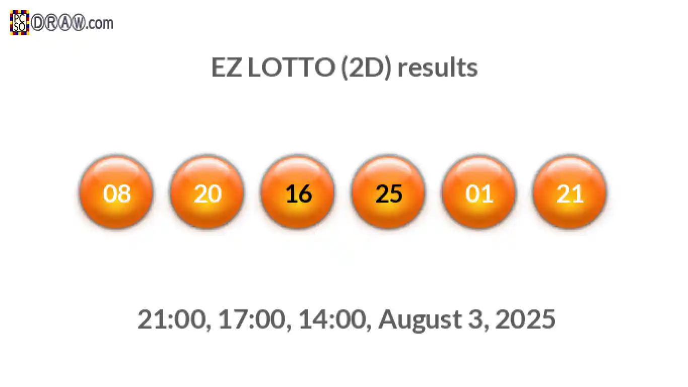 Rendered lottery balls representing EZ LOTTO (2D) results on August 3, 2025
