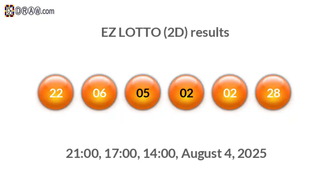 Rendered lottery balls representing EZ LOTTO (2D) results on August 4, 2025