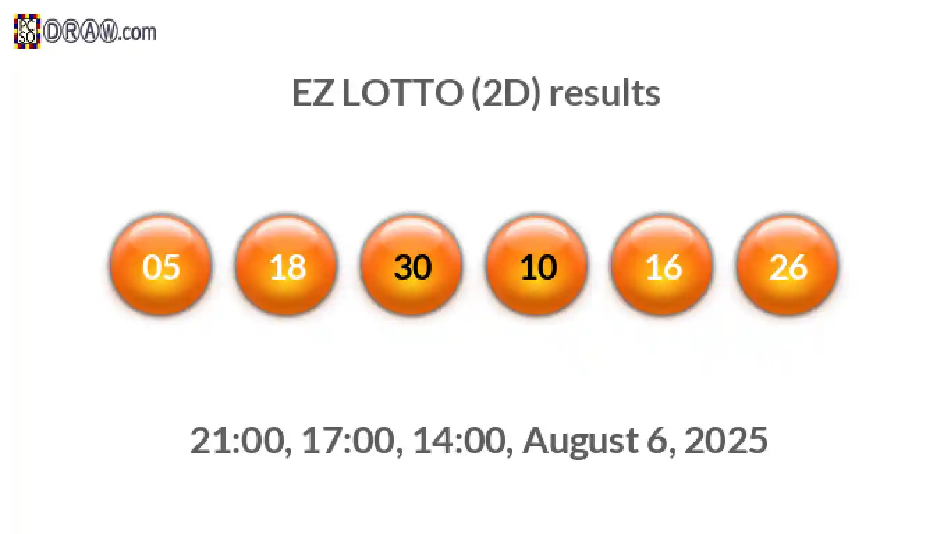 Rendered lottery balls representing EZ LOTTO (2D) results on August 6, 2025