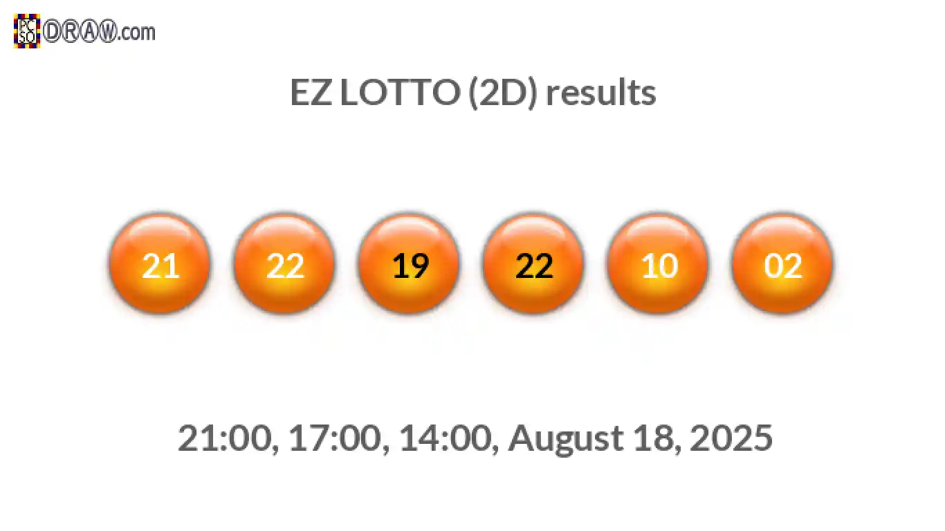 Rendered lottery balls representing EZ LOTTO (2D) results on August 18, 2025