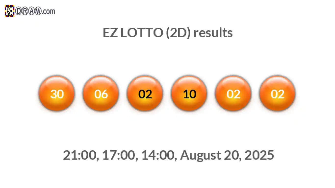 Rendered lottery balls representing EZ LOTTO (2D) results on August 20, 2025