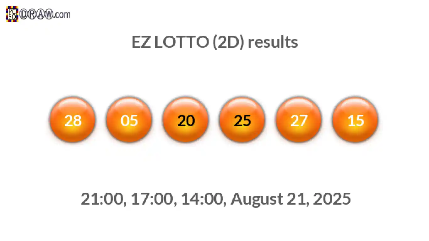 Rendered lottery balls representing EZ LOTTO (2D) results on August 21, 2025