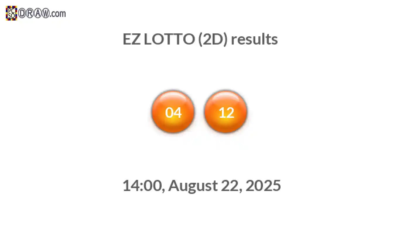 Rendered lottery balls representing EZ LOTTO (2D) results on August 22, 2025