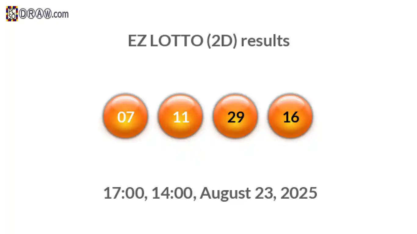 Rendered lottery balls representing EZ LOTTO (2D) results on August 23, 2025
