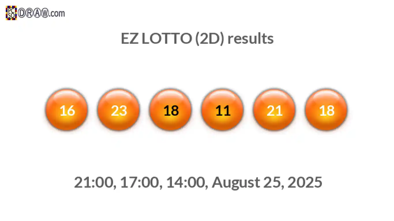 Rendered lottery balls representing EZ LOTTO (2D) results on August 25, 2025