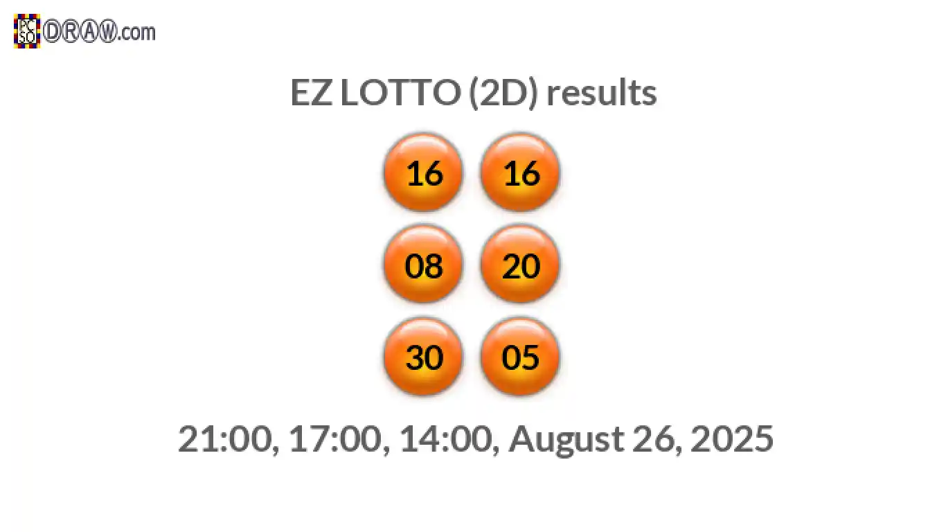 Rendered lottery balls representing EZ LOTTO (2D) results on August 26, 2025
