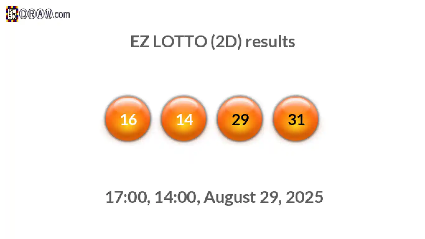 Rendered lottery balls representing EZ LOTTO (2D) results on August 29, 2025
