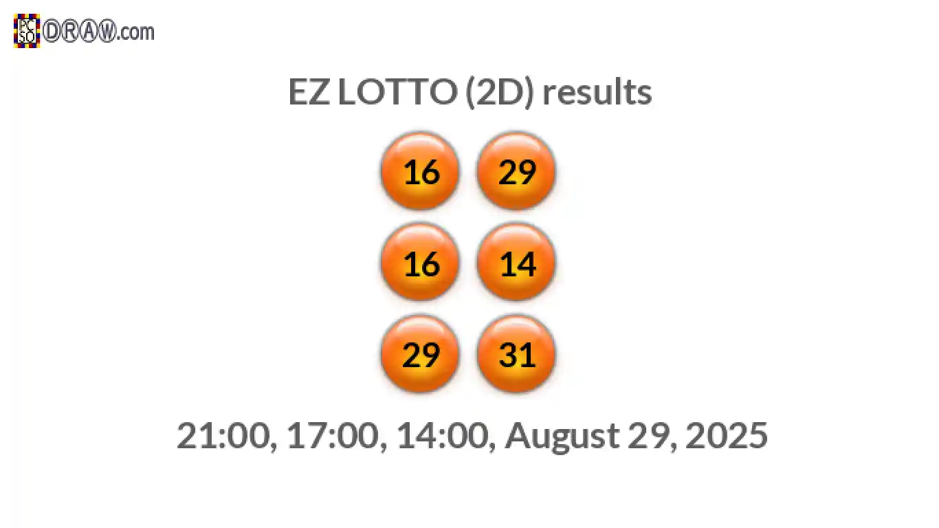 Rendered lottery balls representing EZ LOTTO (2D) results on August 29, 2025