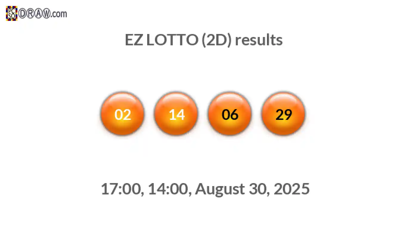 Rendered lottery balls representing EZ LOTTO (2D) results on August 30, 2025