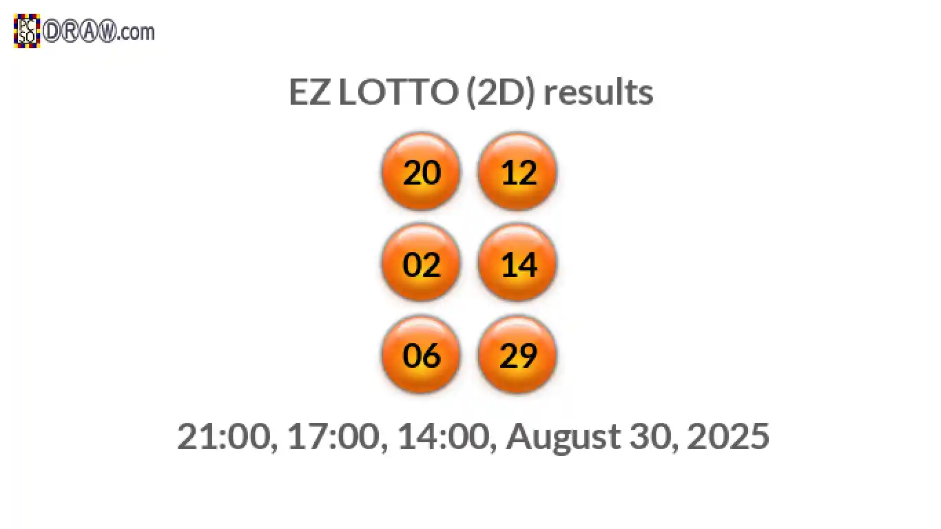 Rendered lottery balls representing EZ LOTTO (2D) results on August 30, 2025