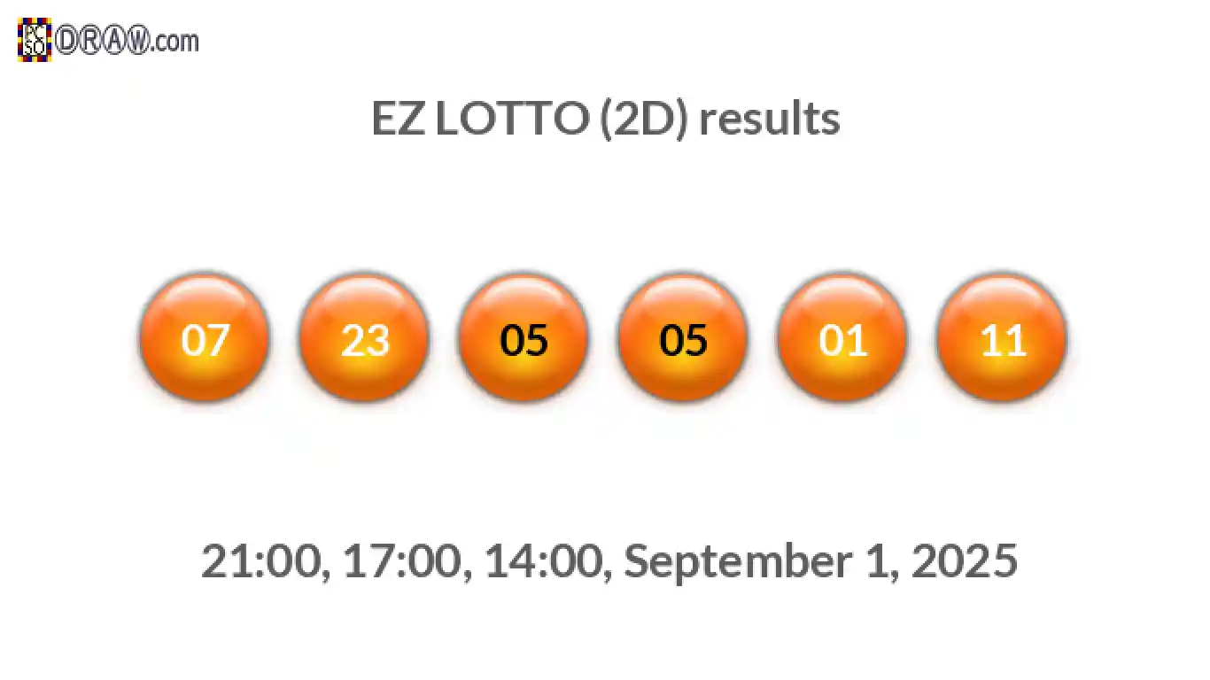 Rendered lottery balls representing EZ LOTTO (2D) results on September 1, 2025