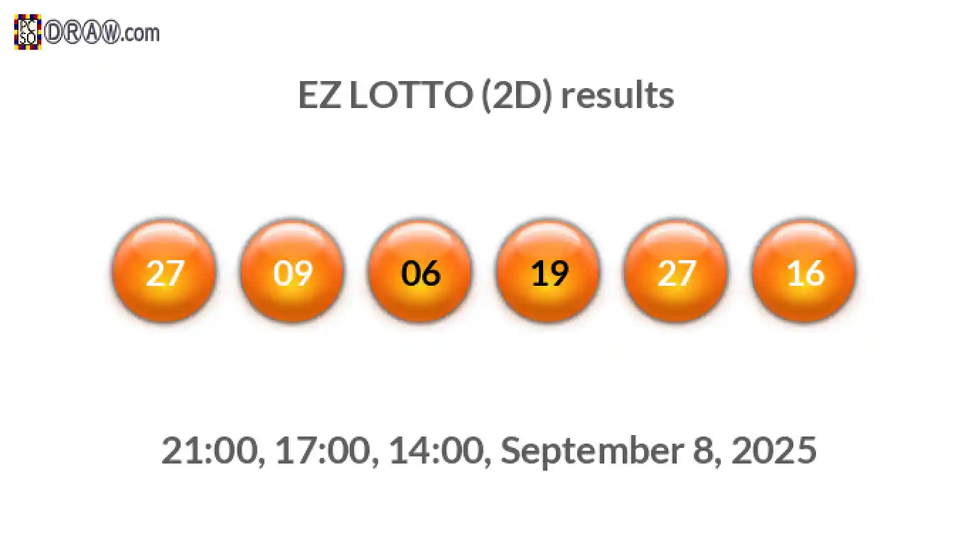 Rendered lottery balls representing EZ LOTTO (2D) results on September 8, 2025