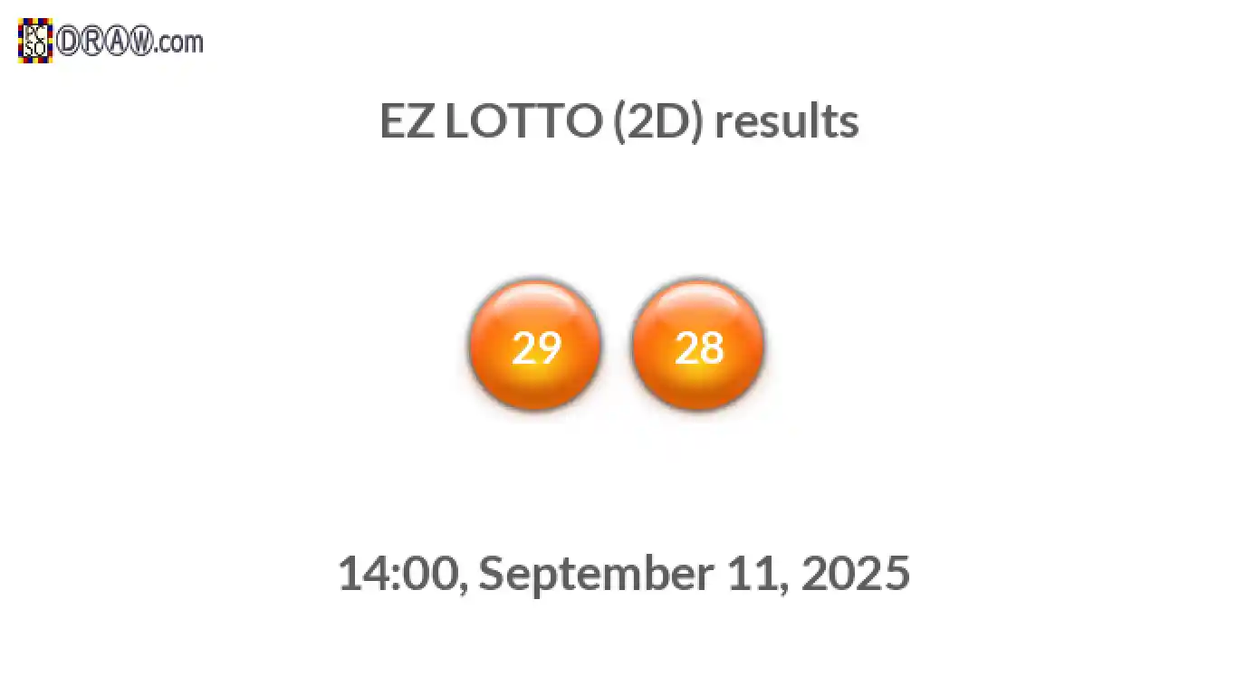 Rendered lottery balls representing EZ LOTTO (2D) results on September 11, 2025