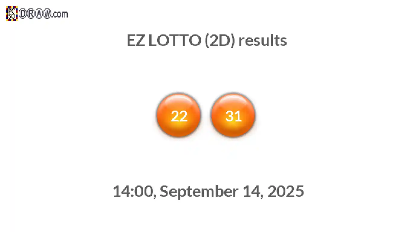 Rendered lottery balls representing EZ LOTTO (2D) results on September 14, 2025