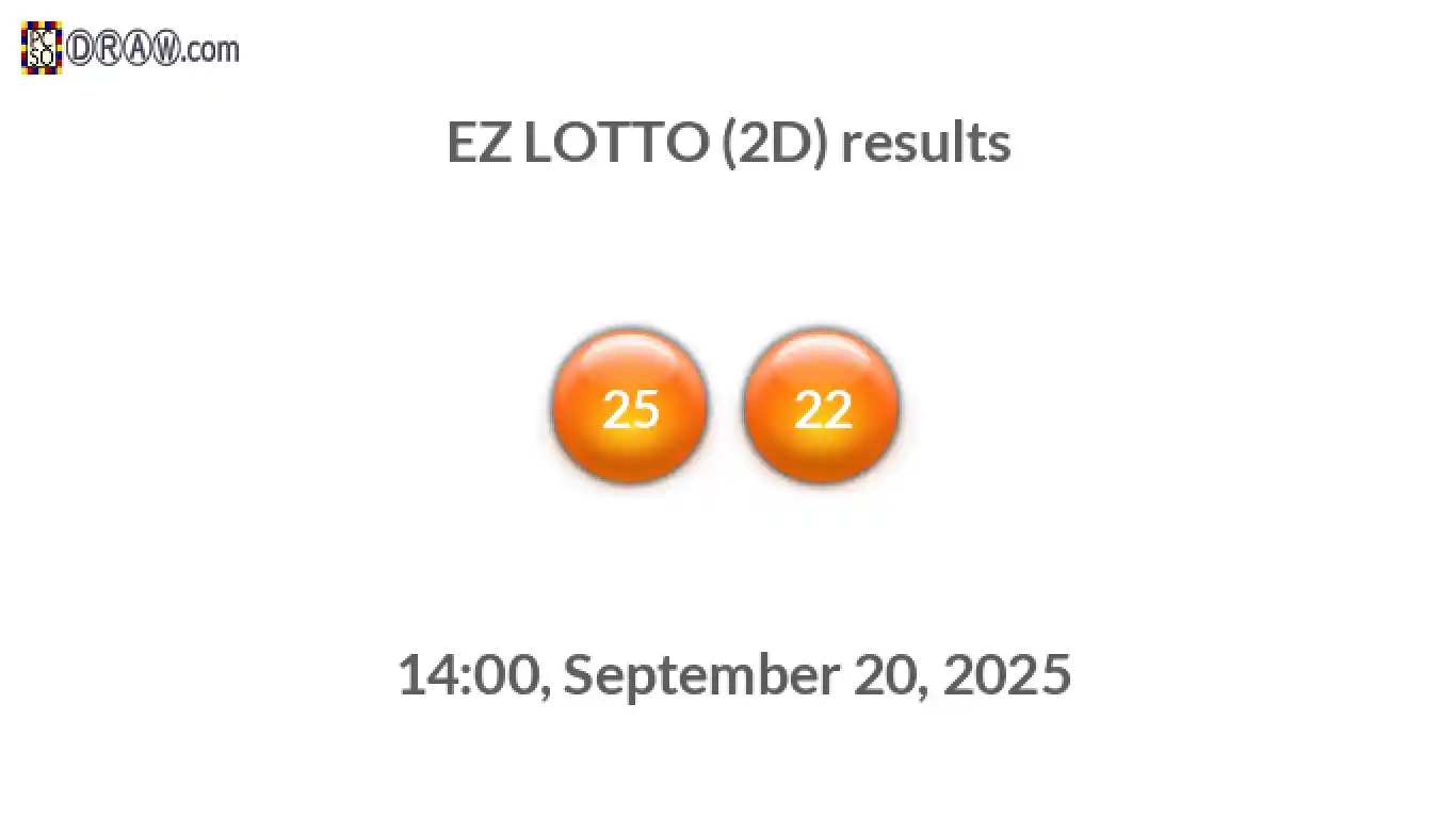 Rendered lottery balls representing EZ LOTTO (2D) results on September 20, 2025
