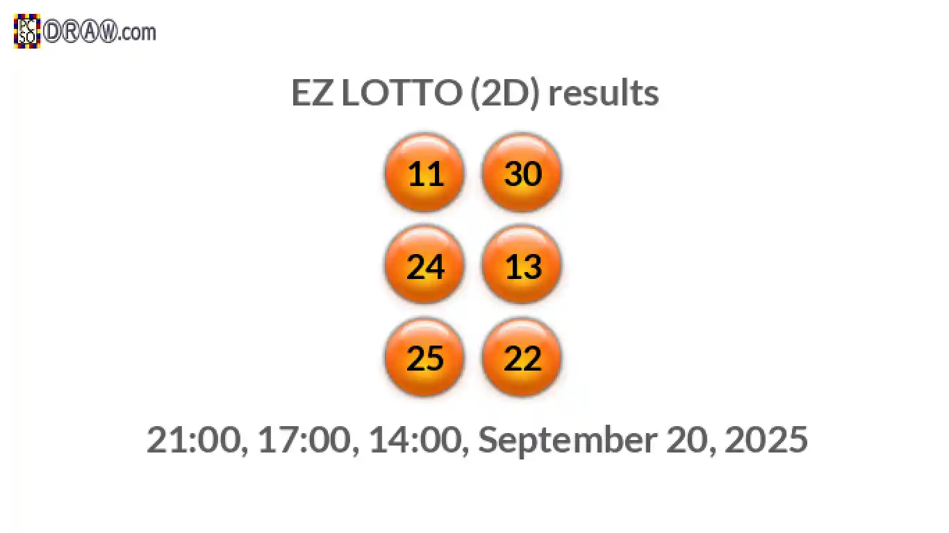 Rendered lottery balls representing EZ LOTTO (2D) results on September 20, 2025