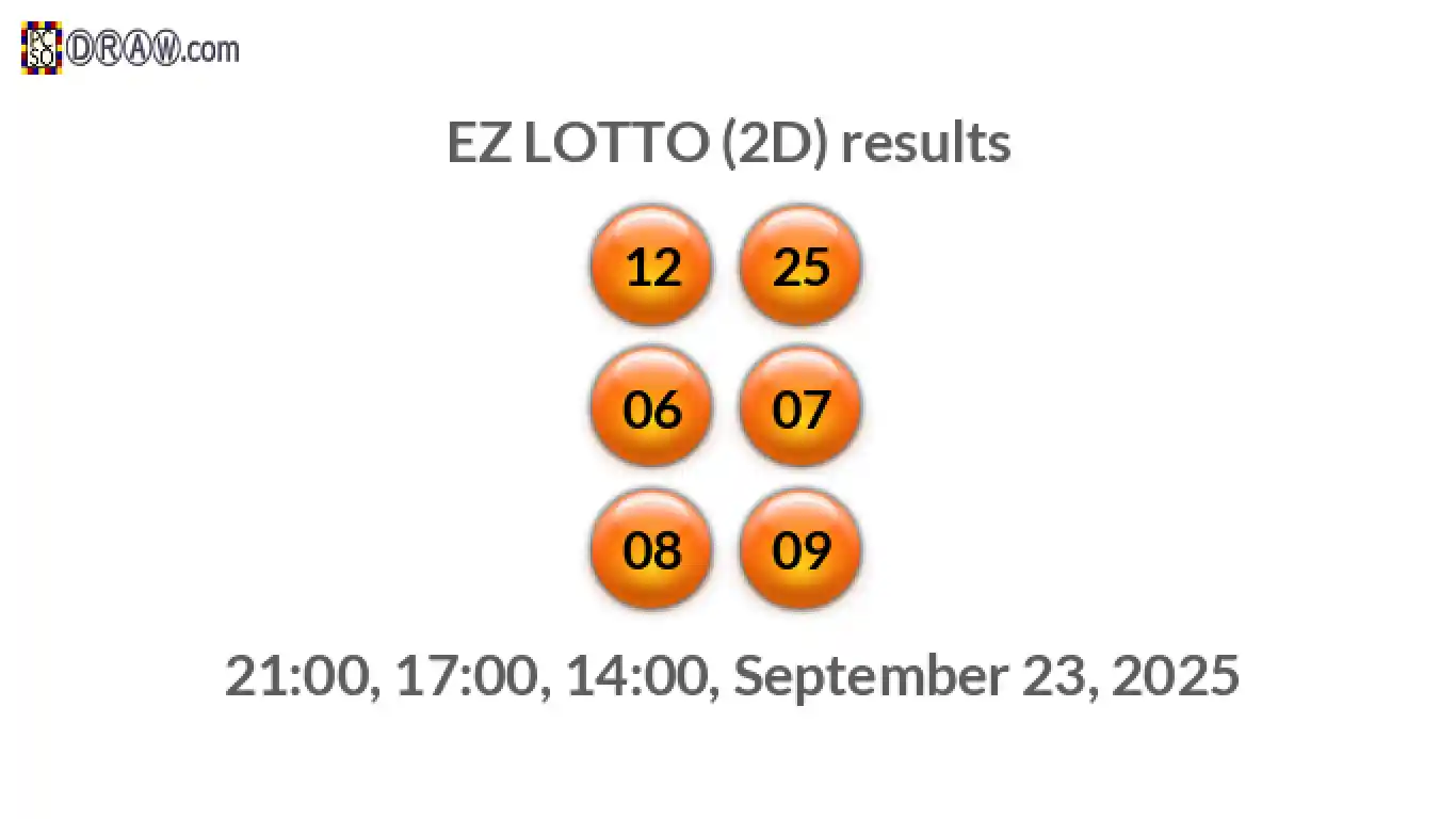 Rendered lottery balls representing EZ LOTTO (2D) results on September 23, 2025