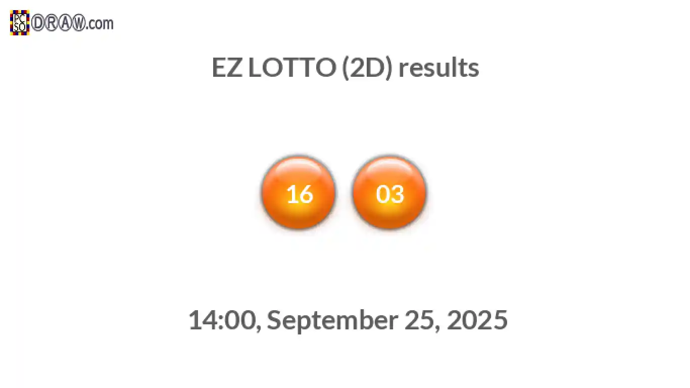 Rendered lottery balls representing EZ LOTTO (2D) results on September 25, 2025